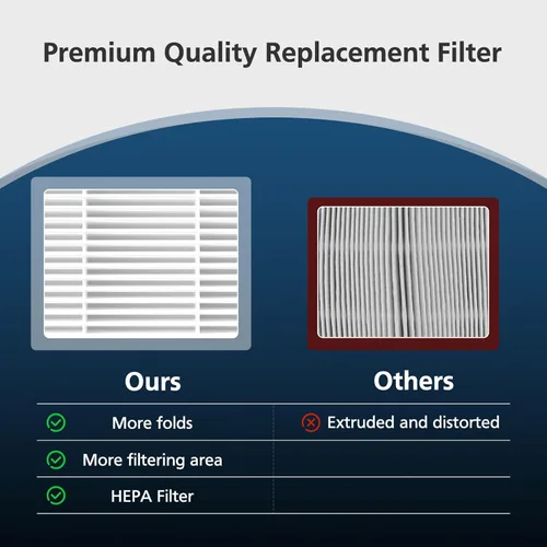 Miniatura 6 de EverestAir - Filtro de repuesto para LEVOIT, compatible con purificador de aire LEVOIT EverestAir y EverestAir-P, repuesto