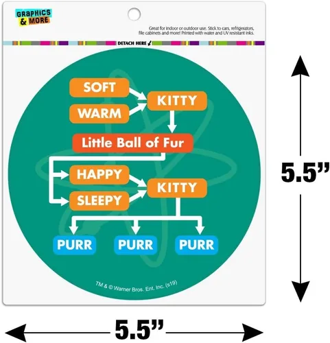 Miniatura 5 de Big Bang Theory Soft Kitty Diagrama de flujo automotriz refrigerador de coche Locker imán de vinilo