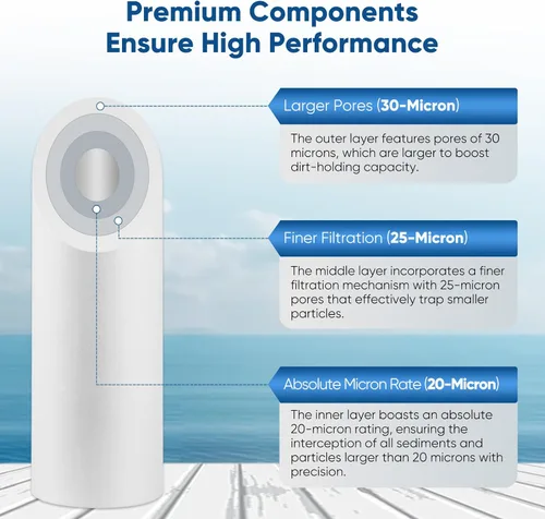 Miniatura 5 de PUREPLUS Cartucho de filtro de agua para sedimentos para toda la casa de 20 micrones, 10 x 2.5 pulgadas, repuesto para cualquier unidad de RO de 10