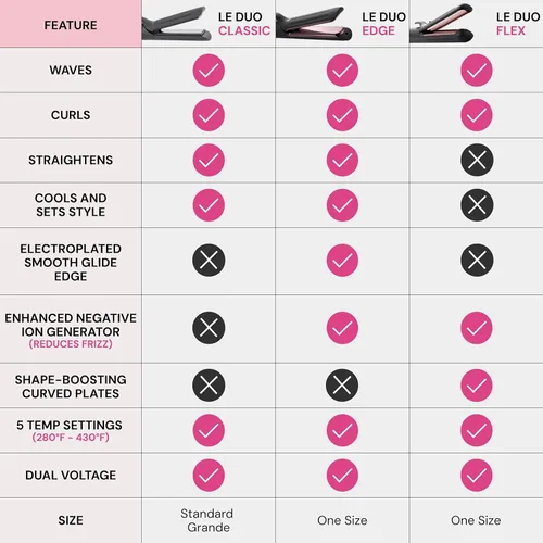 Miniatura 5 de L'ANGE HAIR Le Duo Estilizador Estándar de Flujo de Aire 360° Varita Rizadora 2 en 1 y Plancha Plana de Titanio Alisadora de Cabello Rizador