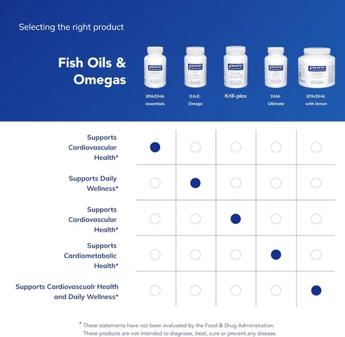 Miniatura 6 de Pure Encapsulations EPA/DHA Essentials - Suplemento concentrado de aceite de pescado para apoyar la salud cardiovascular - Suplemento premium de EPA