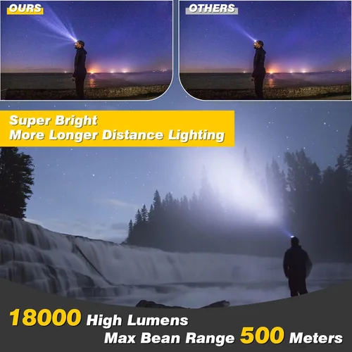 Miniatura 2 de Elmchee Linterna frontal recargable, 18000 lúmenes, lámpara de cabeza brillante de 8 LED, 16 modos de luz ajustable con sensor de movimiento con luz