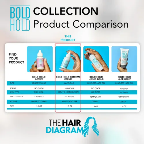 Miniatura 9 de The Hair Diagram - Bold Hold Extreme Creme Reloaded - Pegamento de sujeción fuerte para pelucas de encaje frontal y sistemas capilares - Unión