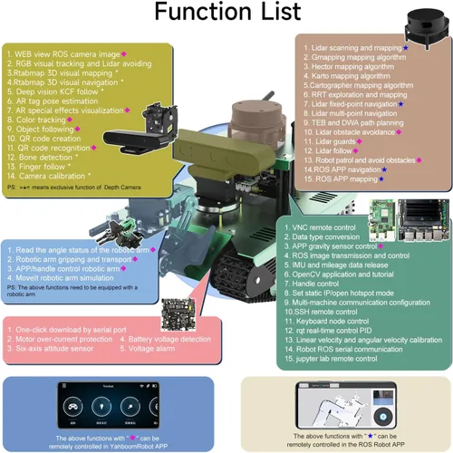 Miniatura 3 de Yahboom Raspberry Pi 4B AI Robot ROS Tank Kit Transbot con cámara de profundidad, escáner 3D ROS Robótica Codificación 2D Mapeo 3D Navegación