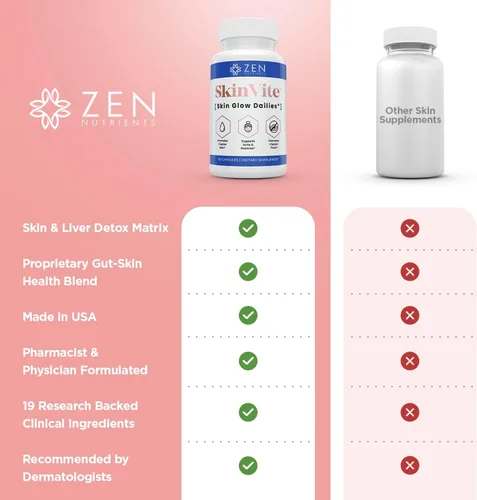 Miniatura 8 de Zen Nutrients SkinVite Suplemento natural para la piel para mujeres, hombres y adolescentes, brotes hormonales y suplemento de apoyo para la piel