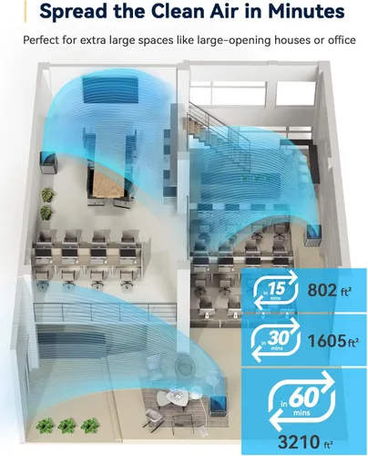 Miniatura 3 de Nuwave OxyPure Zero Plus - Purificador de aire, ahorro en reemplazos de filtros, cubre hasta 3210 pies cuadrados de habitación grande con potente