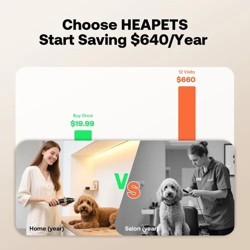 Miniatura 2 de HEAPETS Cortapelos para perros para aseo, bajo ruido, eléctrico silencioso, peine ajustable, cortapelo recargable inalámbrico para perros, gatos