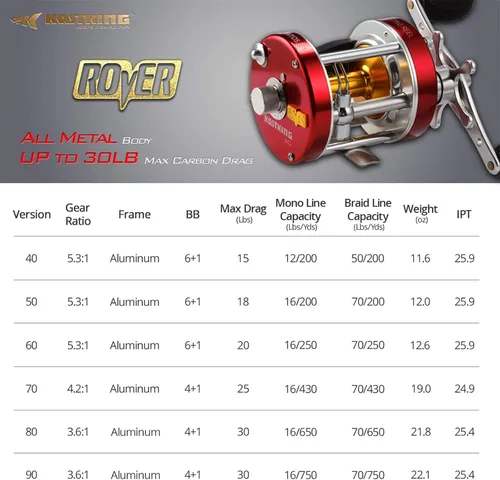 Miniatura 5 de KastKing Rover Round Baitcasting Fishing Reel, Perfect Conventional Reel for Catfish, Salmon/Steelhead, Striper Bass and Inshore Saltwater Fishing