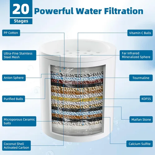 Miniatura 2 de iFealClear Paquete de 2 cartuchos de repuesto para filtro de ducha, filtro de ducha de alto rendimiento para agua dura para eliminar el cloro