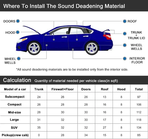Miniatura 5 de uxcell 2 unids 80mil 5sqft coche amortiguador de sonido aislamiento térmico almohadilla butilo amortiguamiento autoadhesivo