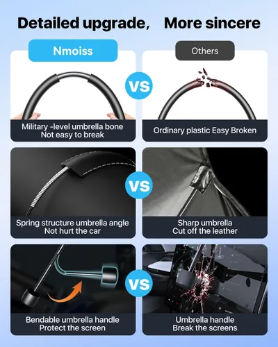 Miniatura 5 de Nmoiss - Parasol para parabrisas Nmoiss - [Escudo térmico con revestimiento de vinilo] Protege el automóvil de los rayos solares y daños por calor