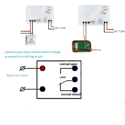 Miniatura 3 de 1 canal USB 5V AC/DC 7-32V Smart WiFi Wireless Relay Switch Module, aplicación Tuya Smart Life Control remoto, compatible con Alexa Google Home (1)