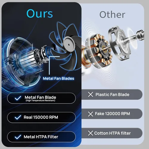 Miniatura 3 de Plumero de aire comprimido 2 en 1 y mini aspiradora con 150000 altas rpm, potente motor sin escobillas para escritorio, teclados, laptop, secadora
