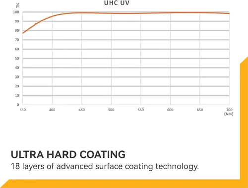 Miniatura 8 de NiSi, Filtro de protección UV UHC de 1.594 in – Diseño ultra delgado con 18 recubrimientos multicapa, revestimiento ultra duro, nanorecubrimiento