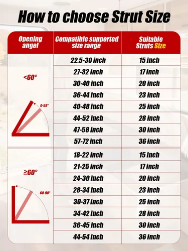 Miniatura 5 de Vepagoo Amortiguadores de Gas de 30 Pulgadas 35Lb/156N con Soportes de Montaje, Soportes de Elevación para Almacenamiento de Cama de RV Remolque