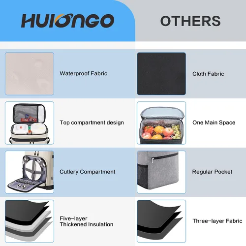 Miniatura 5 de Hulongo Mochila enfriadora grande con aislamiento impermeable para hombres y mujeres, a prueba de fugas, para campamento, playa, pesca, picnic
