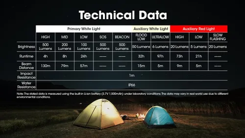 Miniatura 9 de Nitecore NU30 Linterna frontal LED recargable de 500 lúmenes con haces blancos y rojos
