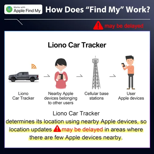 Miniatura 8 de LIONO Rastreador y cargador GPS para automóvil con batería recargable incorporada, rastreador GPS para vehículos, rastreador oculto para automóvil