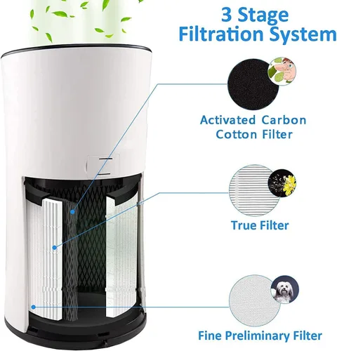 Miniatura 3 de para LEVOIT LV-H133 - Juego de filtros de repuesto para purificador de aire - Filtros de carbón verdadero y activado - Compatible con el juego