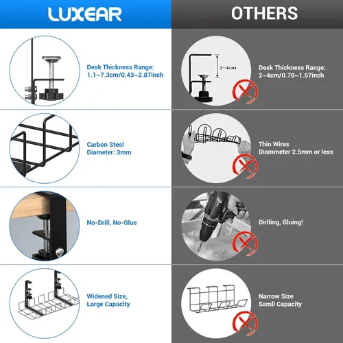 Miniatura 7 de LUXEAR Bandeja de organización de cables para debajo del escritorio, paquete de 2 unidades, sin taladro, con abrazadera en C, organizadores