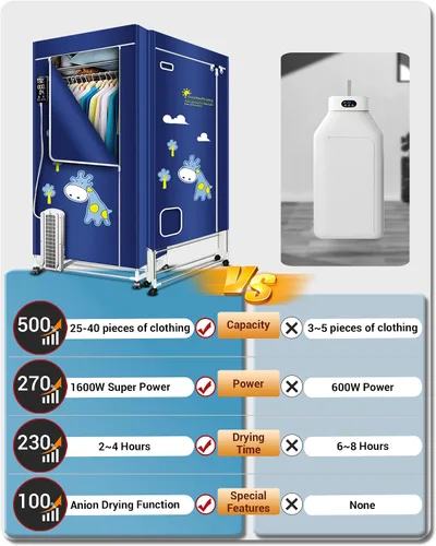 Miniatura 4 de Secadora de Ropa Portátil, Secadora de Ropa de 110V -1600W, Perchero de Ropa Plegable de 67 Pulgadas -3 Niveles, Secadora Portátil de Ahorro