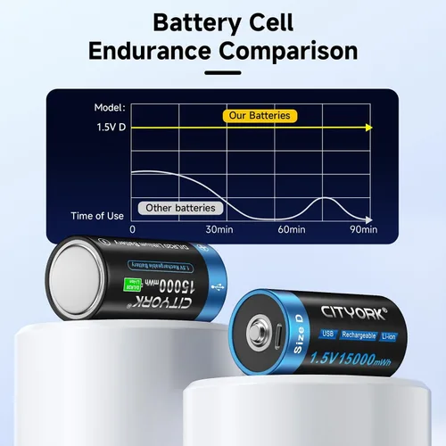 Miniatura 7 de CITYORK Paquete de 4 baterías de litio D recargables USB, baterías de tamaño D de 1.5 V 15000 mWh con cable de carga USB-C 4 en 1, batería de celda