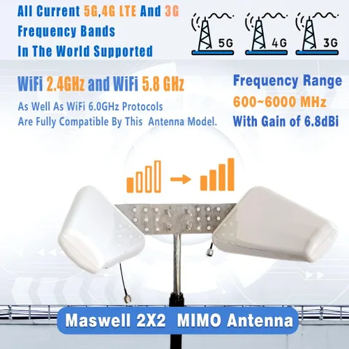 Miniatura 8 de Maswell Antena celular patentada 5G 4G 2X2 MIMO Versión de haz ancho LPDA Ultra Banda Ancha Genuina 600-6000MHz Registro Periódico Aéreo Todas