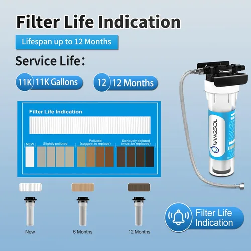 Miniatura 7 de WINGSOL WINGSOL Filtro de agua alcalina para debajo del fregadero, mejora el pH y el sabor, función 5-en-1 reduce metales pesados, cloro, PFAS