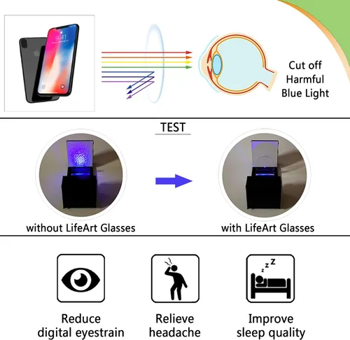 Miniatura 2 de LifeArt Lentes de bloqueo de luz azul, antifatiga ocular, anteojos de lectura para computadora, anteojos de juegos, gafas de TV para mujeres