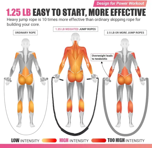 Miniatura 2 de Cuerda de saltar pesada para mujer, cuerda de saltar pesada para ejercicio con póster de entrenamiento, cuerda de saltar de fitness de peso de 9.2