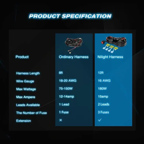 Miniatura 8 de Nilight 2 piezas de 3 pulgadas de barras de luz LED ambar de 42 W, cubos LED actualizados, luz de marcha atrás y reversa combinada de foco