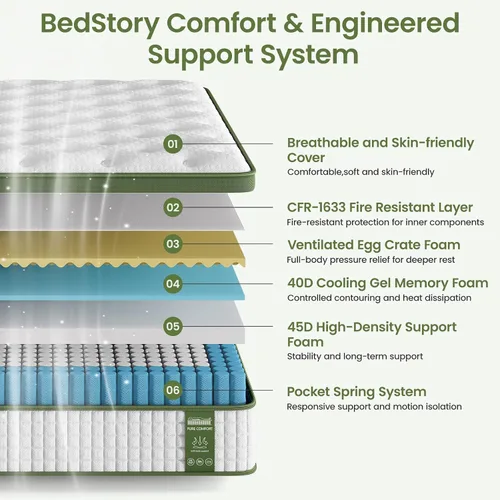 Miniatura 2 de BedStory Firm Full Mattress 12 Inch, Hotel Collection Hybrid Mattresses with Zoned Lumbar Support, Extra Back & Hip Support, CertiPUR-US