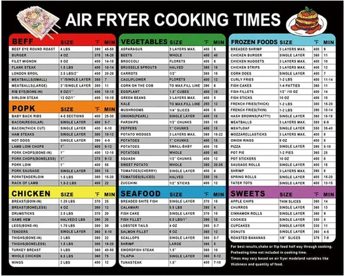Miniatura 8 de Juego de imanes con tabla de tiempos de cocción para freidora de aire – Imanes informativos completos para más de 100 alimentos, guía de referencia