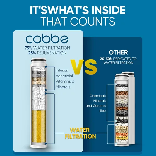 Miniatura 2 de Cobbe Cabezal de ducha con filtro de mano, cabezal de ducha de alta presión de 7 modos con filtros para agua dura, elimina el cloro, reduce la 3.