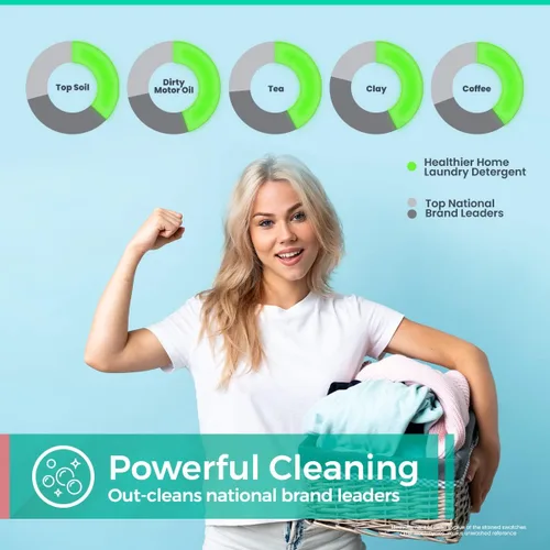 Miniatura 2 de CHOMP! Detergente para ropa Zero Waste Pacs: Detergente aromático de hierba de limón, detergente de alta eficiencia (HE), paquete de 70