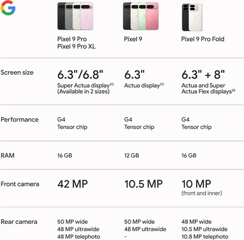 Miniatura 11 de Google Pixel 9 Pro XL - Smartphone Android desbloqueado con Gemini, sistema de cámara trasera triple, batería de 24 horas y pantalla Super Actua