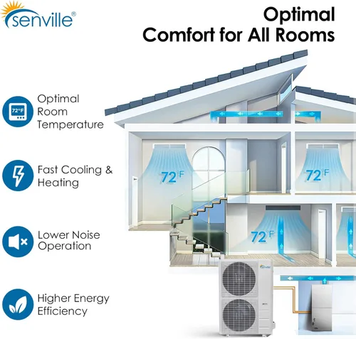 Miniatura 5 de Senville Sistema Split de Bomba de Calor de Aire Acondicionado Central de 3 Toneladas, 36,000 BTU, Inversor, Velocidad Variable, 208/230V