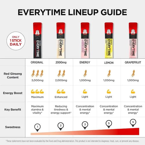 Miniatura 3 de JUNG KWAN JANG Everytime - Extracto de ginseng rojo coreano de 1,050 mg y limón, suplementos líquidos veganos de bebida energética, aumenta