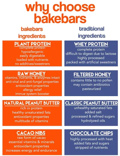 Miniatura 7 de bakebars Kit de barras de proteínas totalmente naturales, chispas de chocolate, incluye ingredientes pre-medidos, macro amigables para 10 barras