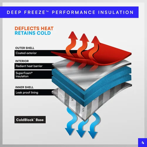 Miniatura 3 de Titan by Arctic Zone Deep Freeze 30 Can Insulated Tote Bag