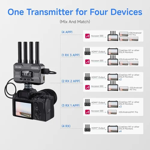 Miniatura 6 de Accsoon Transmisor y receptor HDMI de transmisión de video inalámbrica CineView HE, doble banda 1080p60 1200 pies RNG.60ms LAT., transmisión en vivo