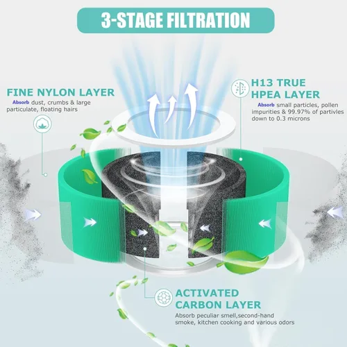 Miniatura 3 de HY1800 H13 - Filtro de repuesto HEPA verdadero compatible con purificador de aire Honeyuan/MORENTO/CHIVALZ/Loytio/AYAFATO/IOIOW HY1800, sistema