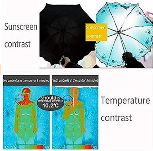 Miniatura 5 de zmgmsmh Sombrillas plegables compactas de viaje sombrilla para sol y lluvia con material de floración Met Water Blomssom
