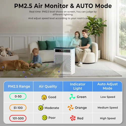 Miniatura 4 de Purificadores de aire para el hogar, habitación grande de hasta 1848 pies cuadrados, purificador de aire AIRTOK para mascotas del hogar, monitor