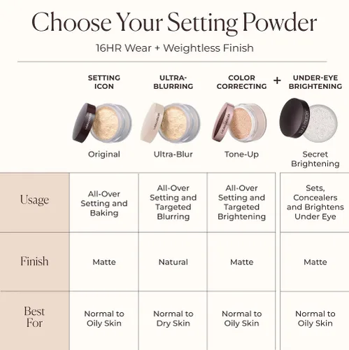 Miniatura 7 de Laura Mercier Polvo de ajuste suelto translúcido, control de brillo las 24 horas, acabado mate suave, impregnado con vitaminas C+ E, uso duradero