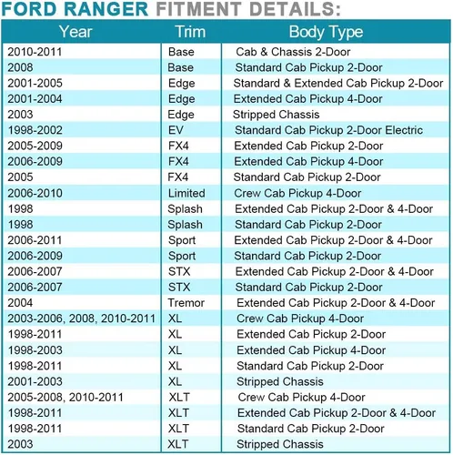 Miniatura 5 de IRONTEK Manija de puerta trasera para Ford Ranger 1998-2011, manija de puerta trasera sin resorte #1L5Z9943400AAA