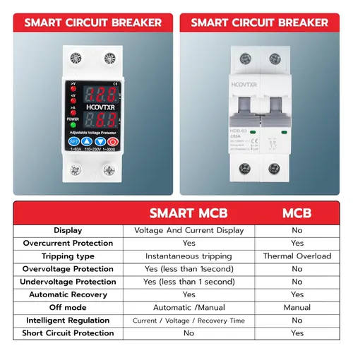 Miniatura 4 de Interruptor de Circuito Inteligente 110V, Corte de Baja Tensión de 1~63 Amp, Interruptor de Corriente AC Ajustable para Sistemas Solares (Negro)