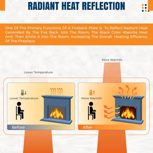 Miniatura 4 de SIMOND STORE - Fireback de 20 pulgadas para chimenea Placas de hierro fundido con patas para reflejo del calor, protección de pared y eficiencia