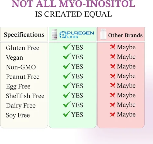 Miniatura 3 de Puregen Labs - Suplemento de inositol Myo inositol y D-Chiro Inositol 2050mg - 120 cápsulas vegetales Sin aditivos nocivos Sin OMG, sin gluten