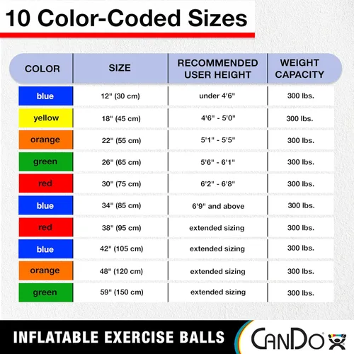 Miniatura 5 de Cando Non-Slip Vinyl Inflatable Exercise Ball